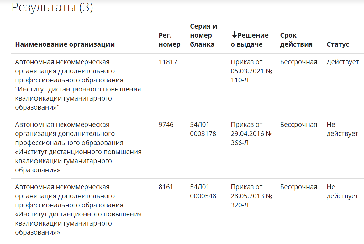 Проверка лицензии росреестр